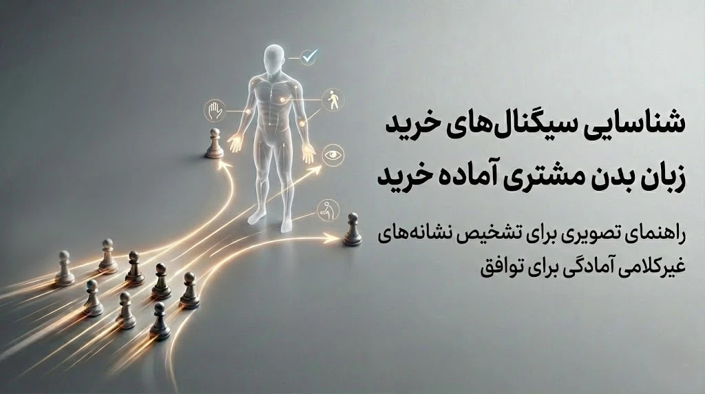 شناسایی سیگنال‌های خرید